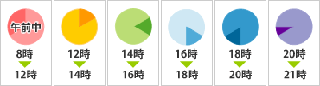 配達指定時間